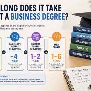 How long does it take to get a business degree