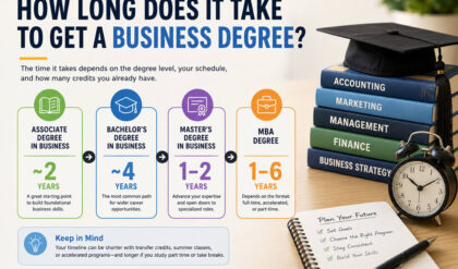 How long does it take to get a business degree