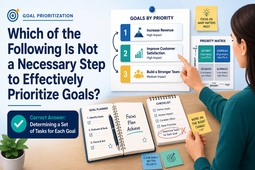 Which of the following is not a necessary step to effectively prioritize goals
