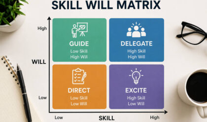 Skill will matrix